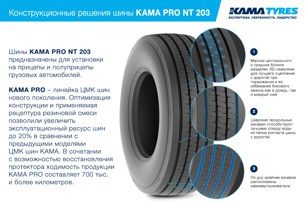 ЦМК шины KAMA PRO NT 203 385/55 R22.5 в Барабинске